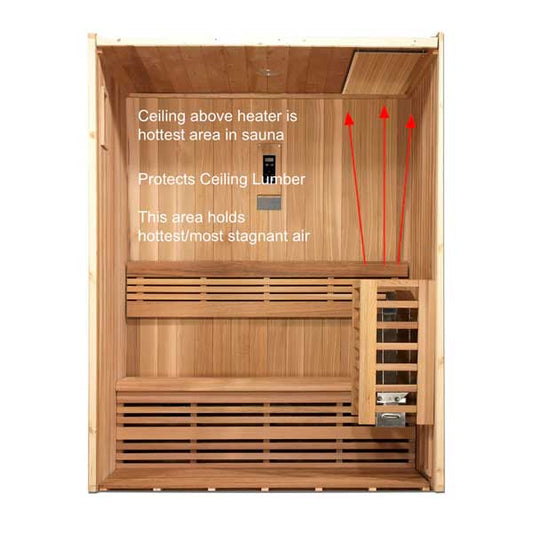 Barrel Sauna Heat Shield with Hardware (Flat)