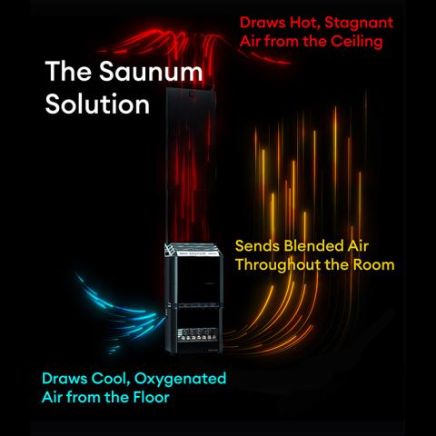 Saunum AIR 5 Sauna Heater