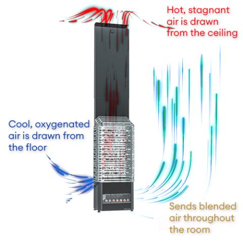 Saunum AIR 10 Sauna Heater Package